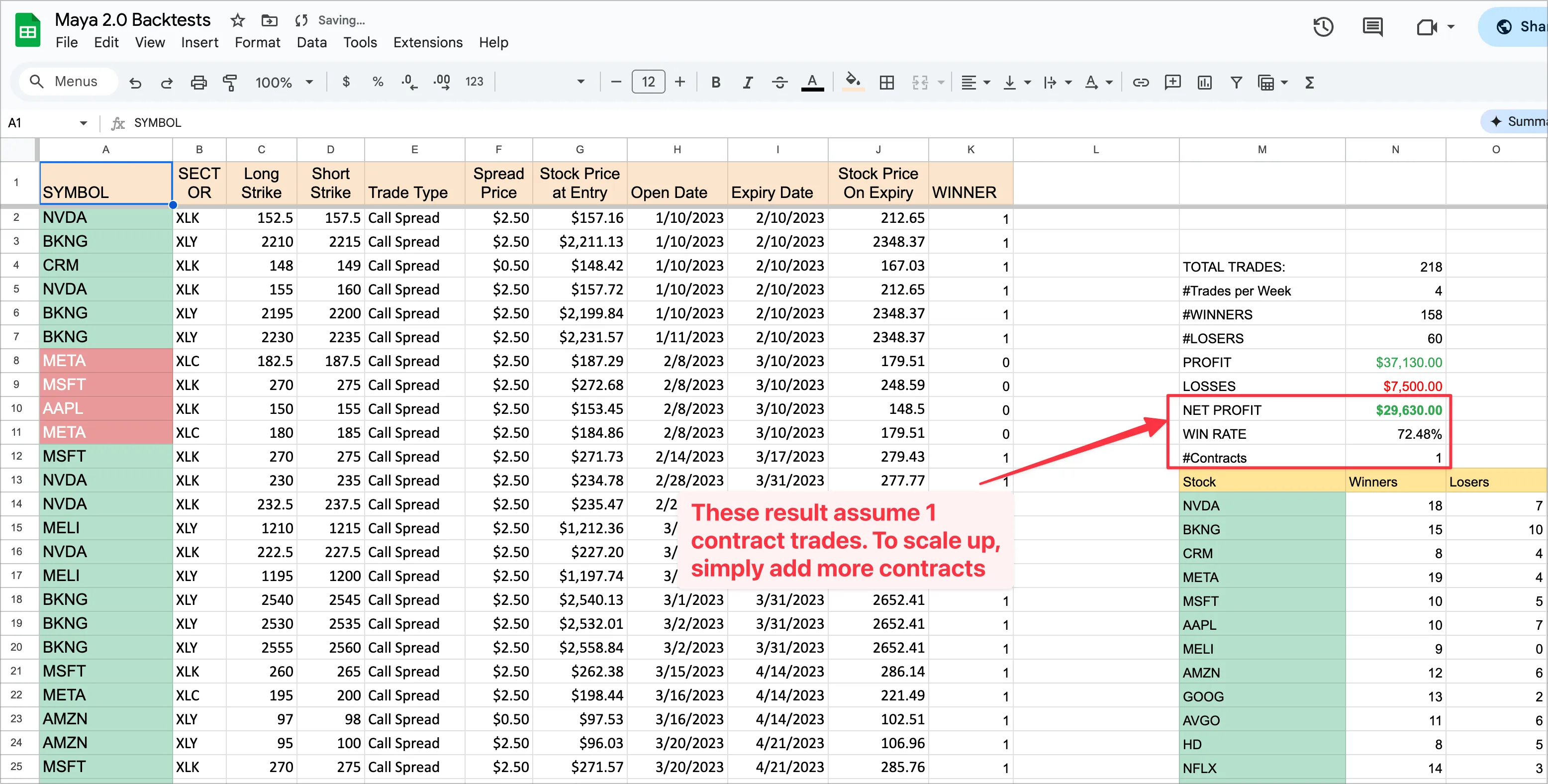 Maya Trading Platform Backtesting Results - Historical Performance Analysis and Statistical Trade Data