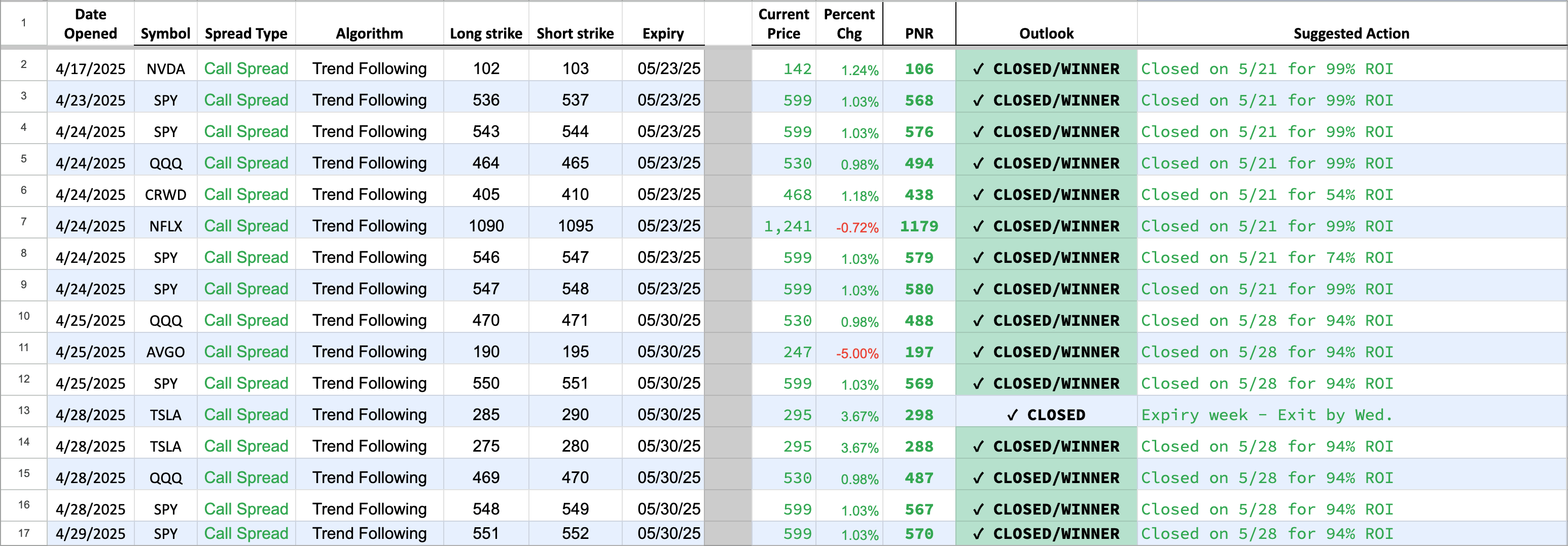 Maya Trading Platform Trade History Dashboard - Complete Trading Performance Analytics and Past Trade Results